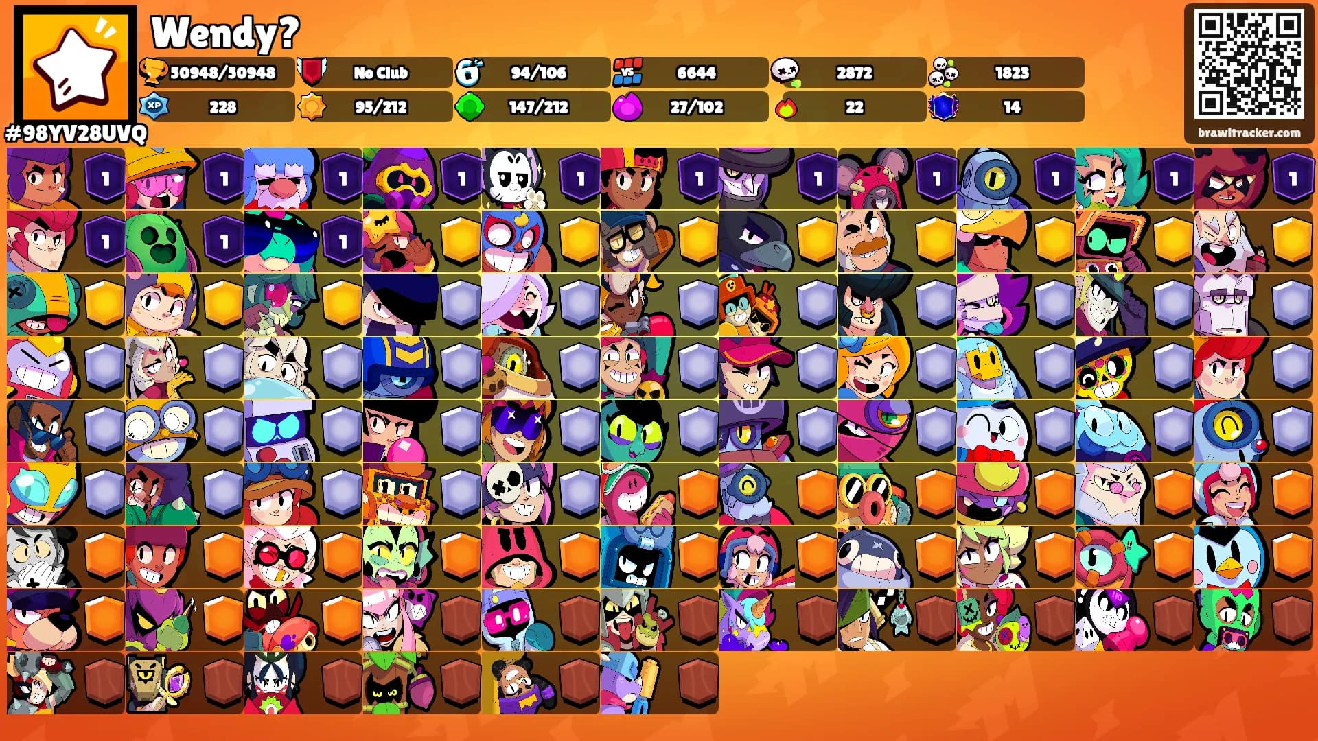 Wendy?'s Ranks