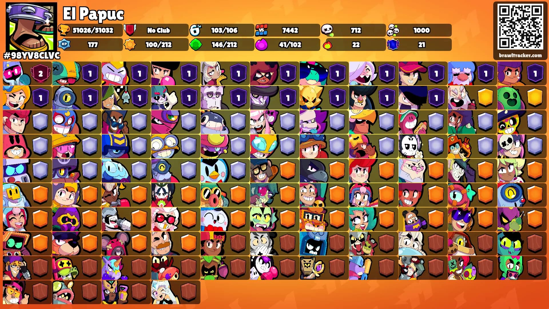 El Papuc's Ranks