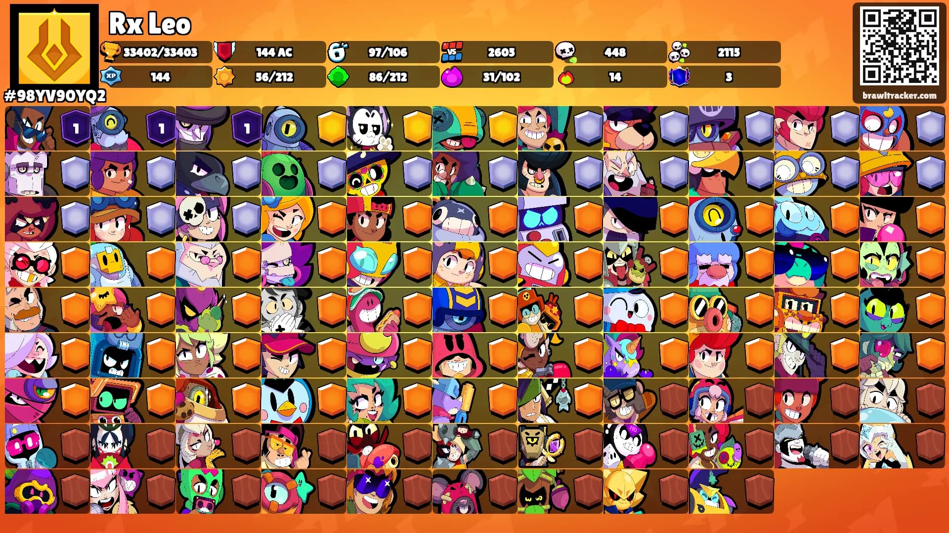 Rx Leo's Ranks