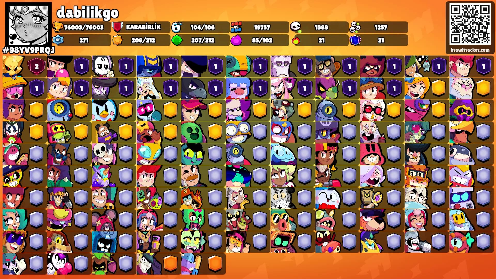 dabilikgo's Ranks