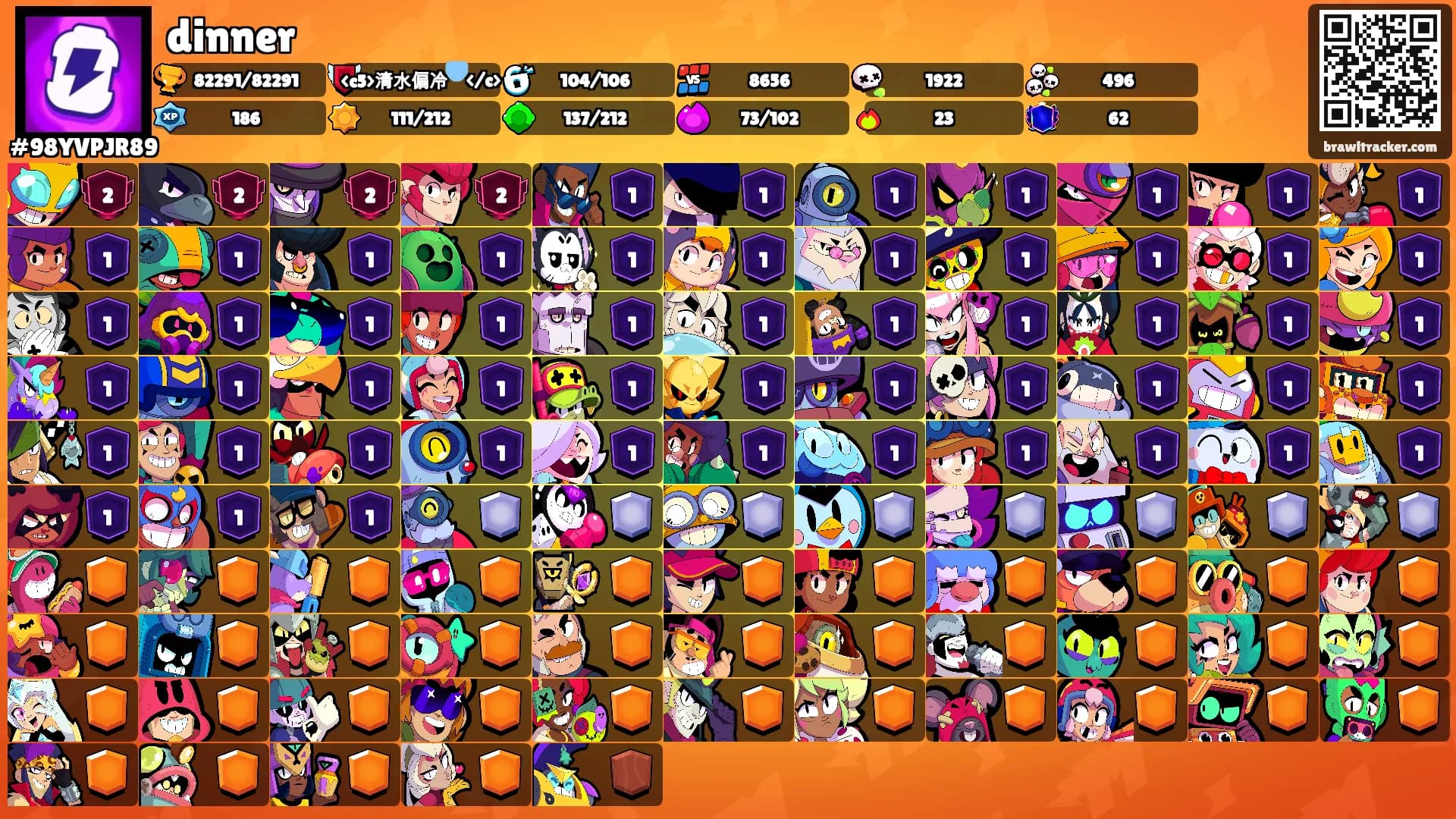 dinner's Ranks