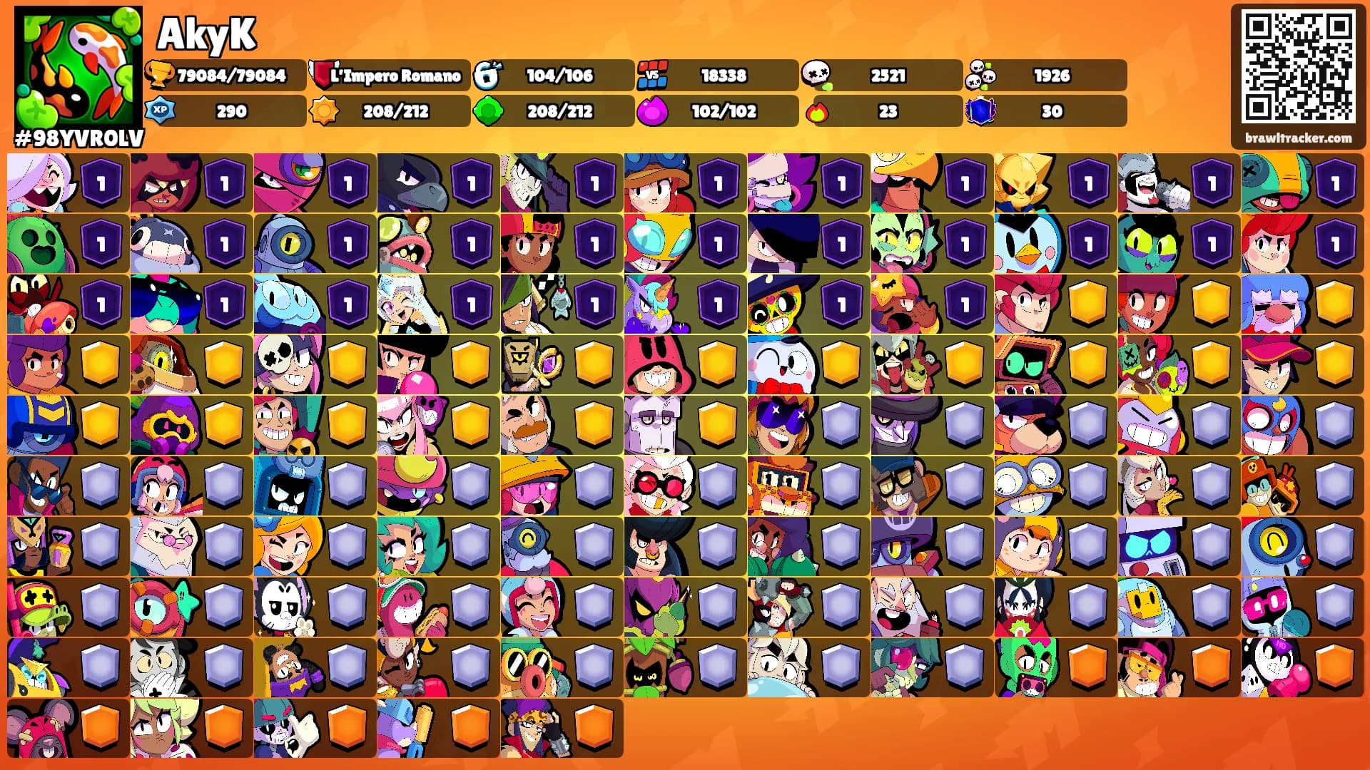 AkyK's Ranks