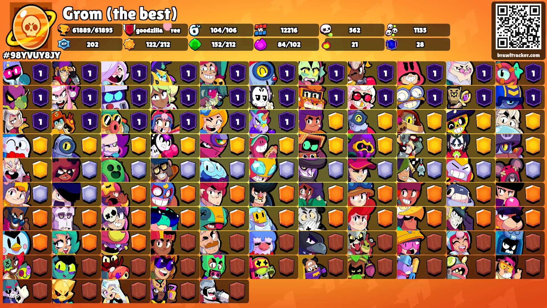 Grom (the best)'s Ranks