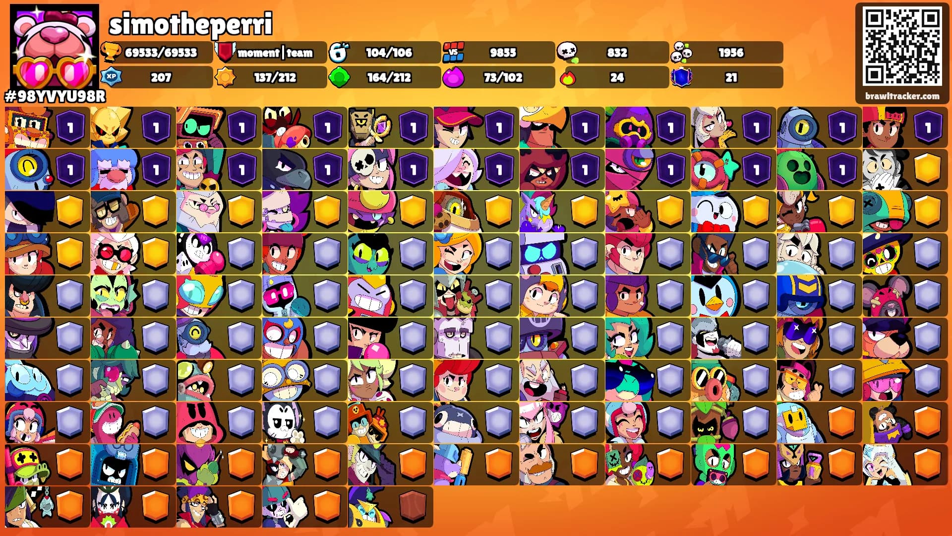 simotheperri's Ranks
