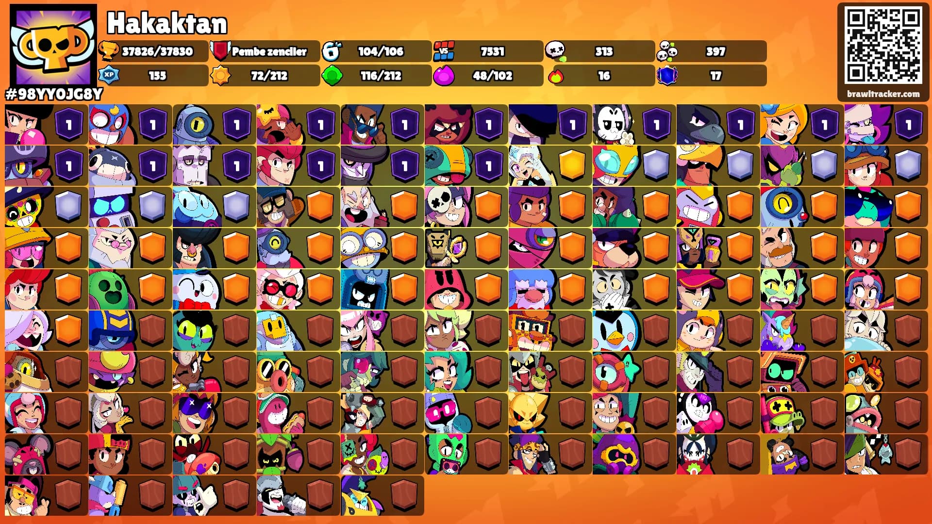 Hakaktan's Ranks