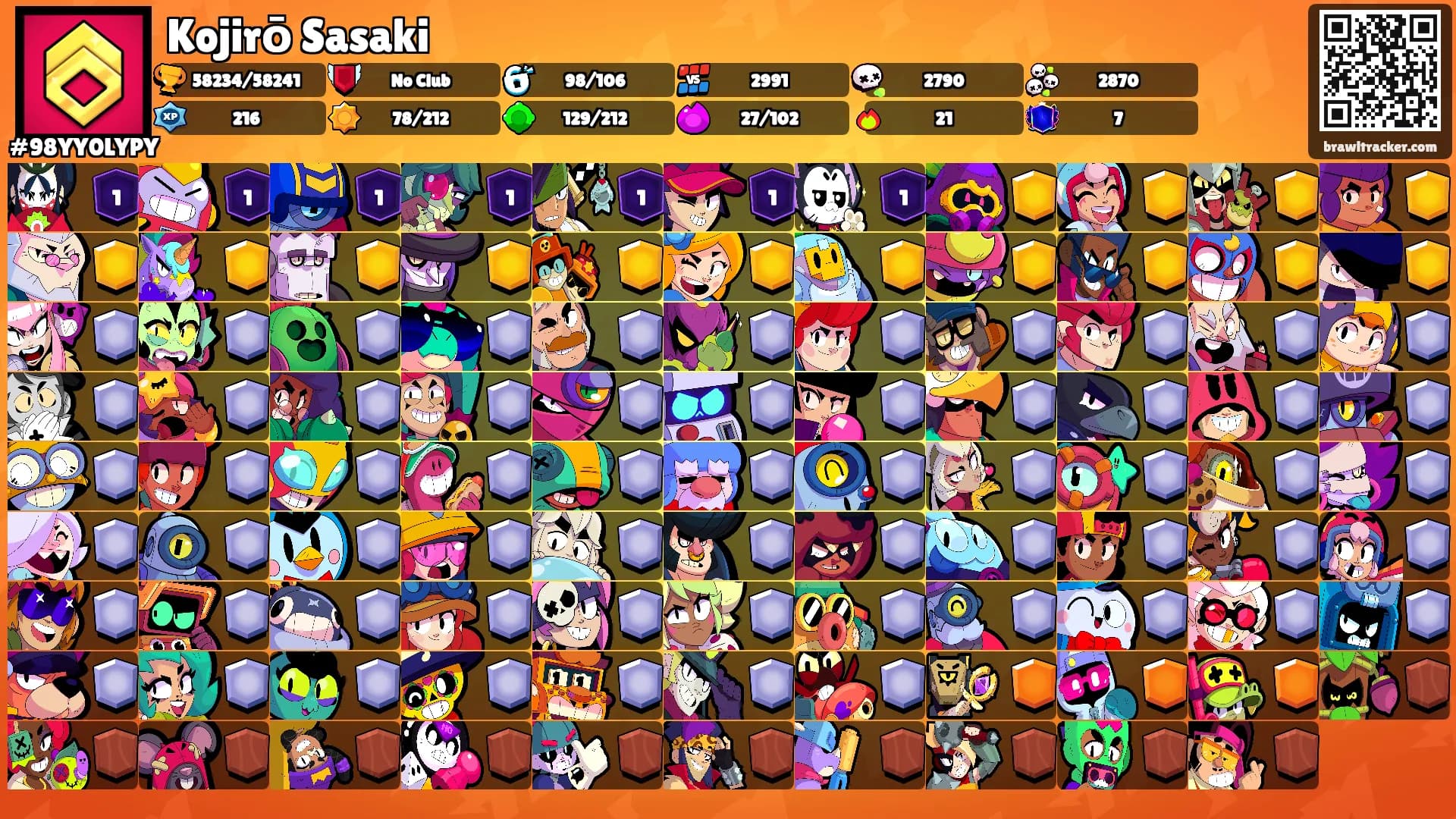 Kojirō Sasaki's Ranks