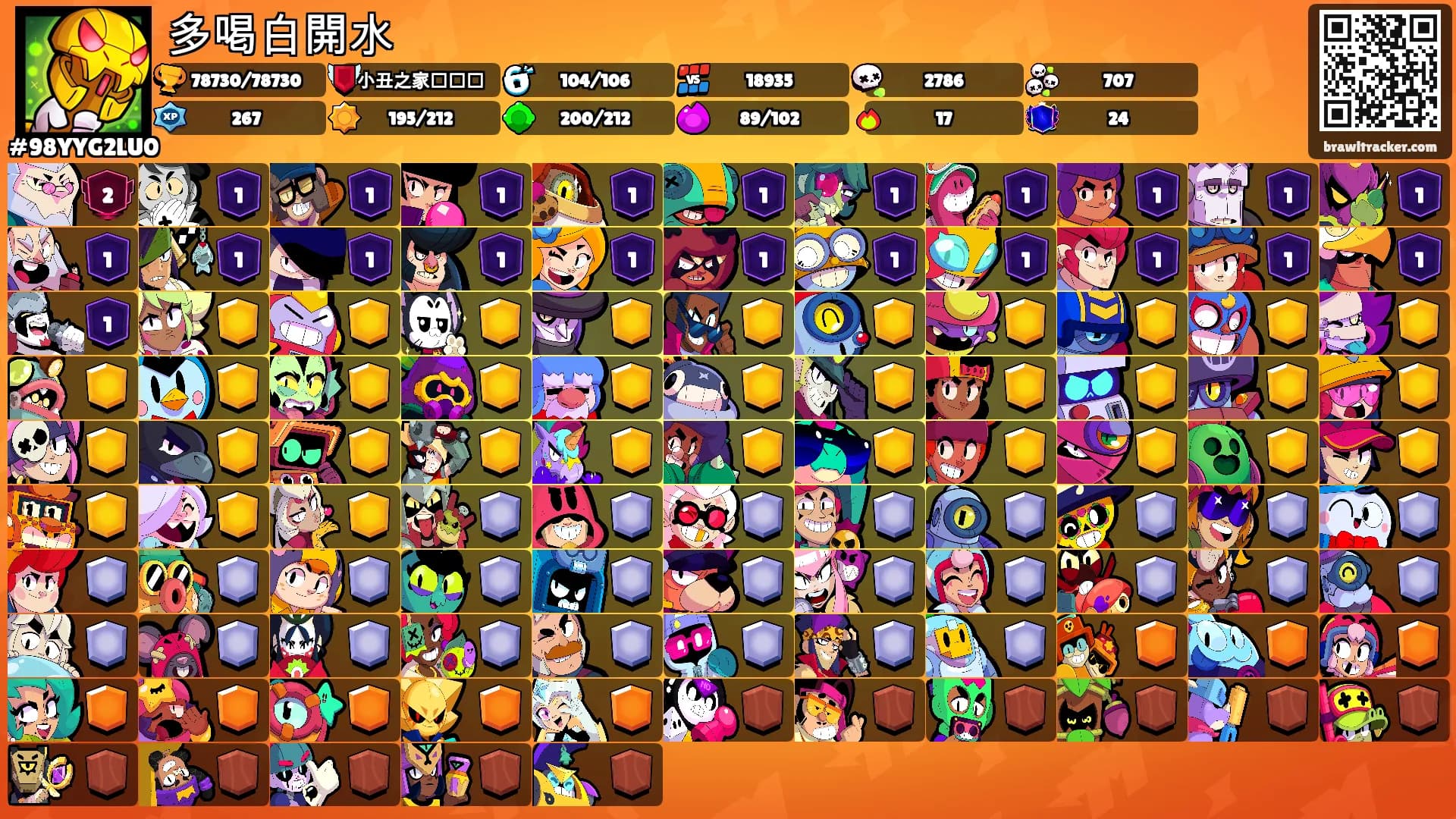 多喝白開水's Ranks
