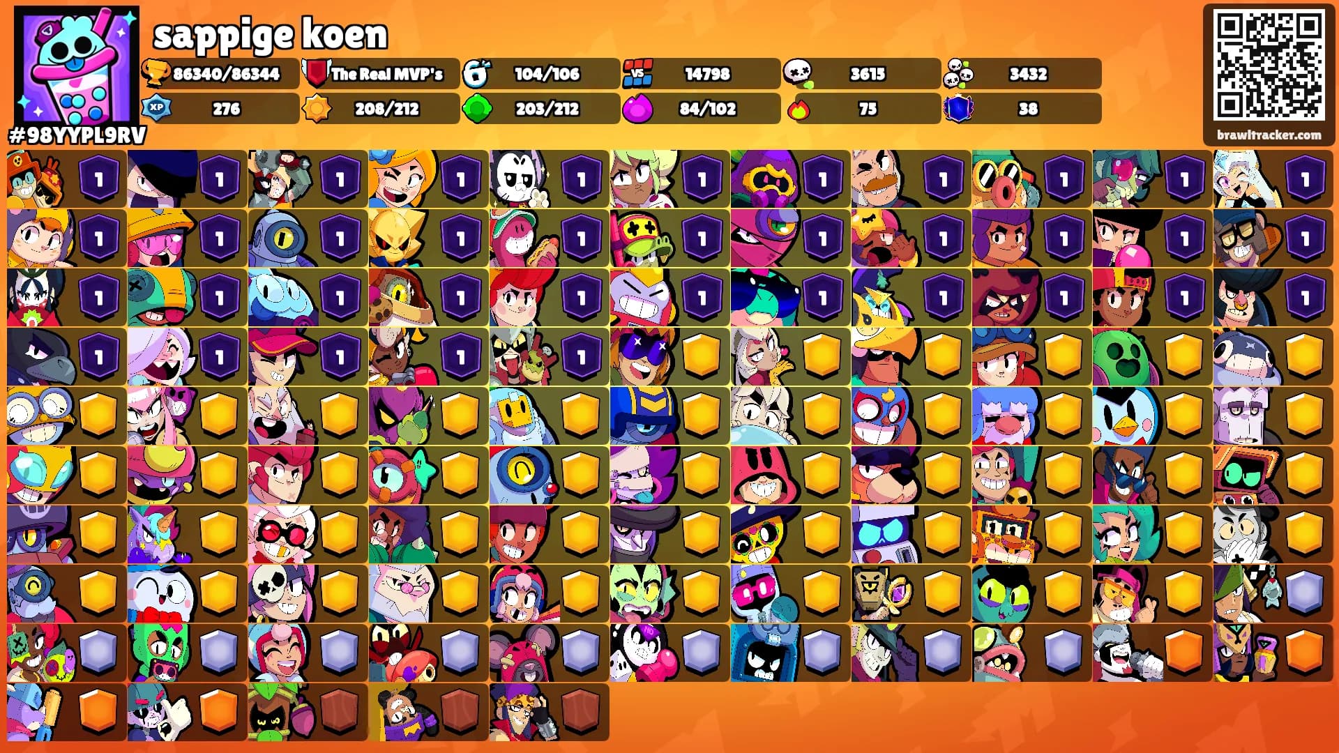 sappige koen's Ranks