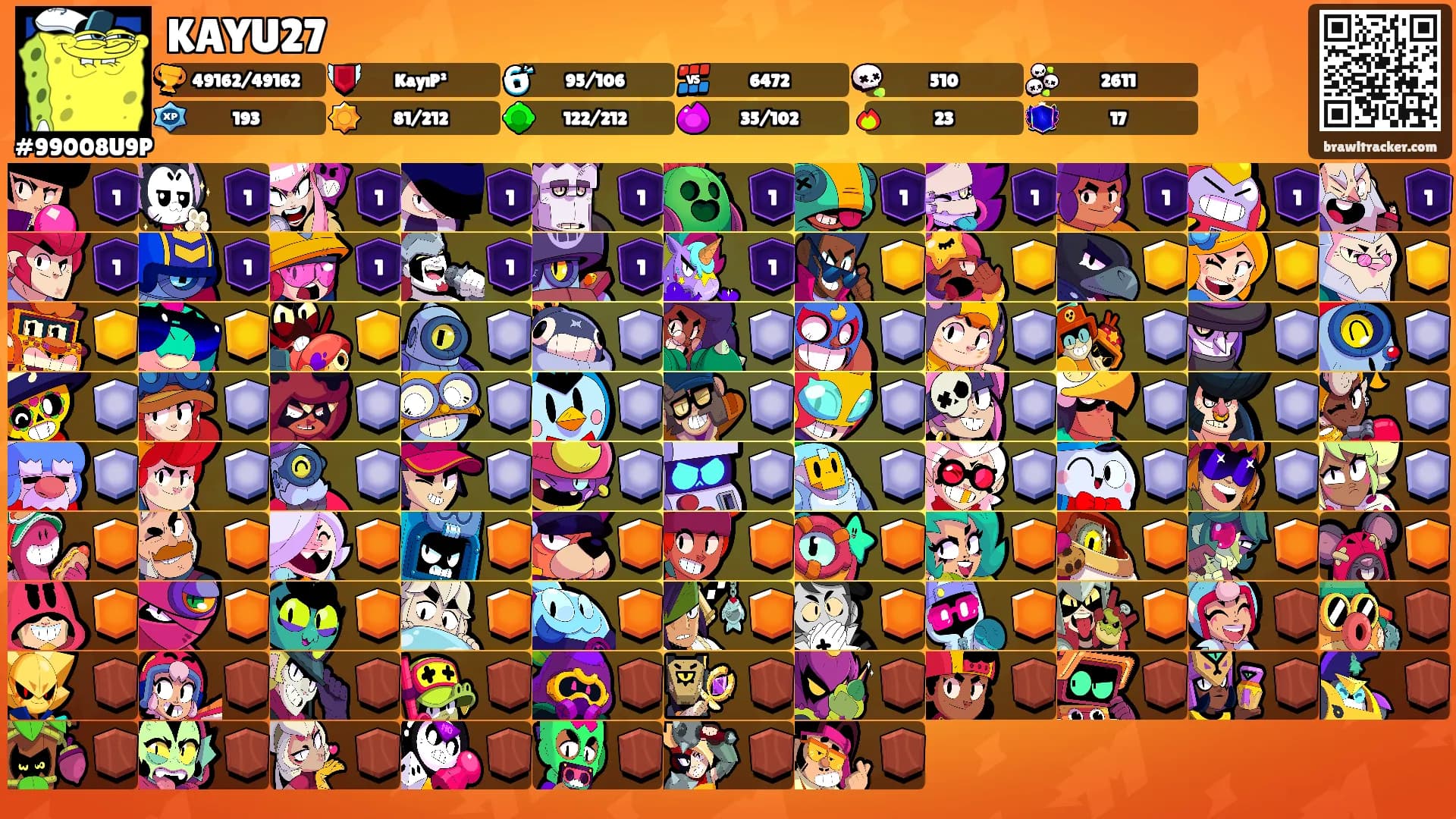 KAYU27's Ranks