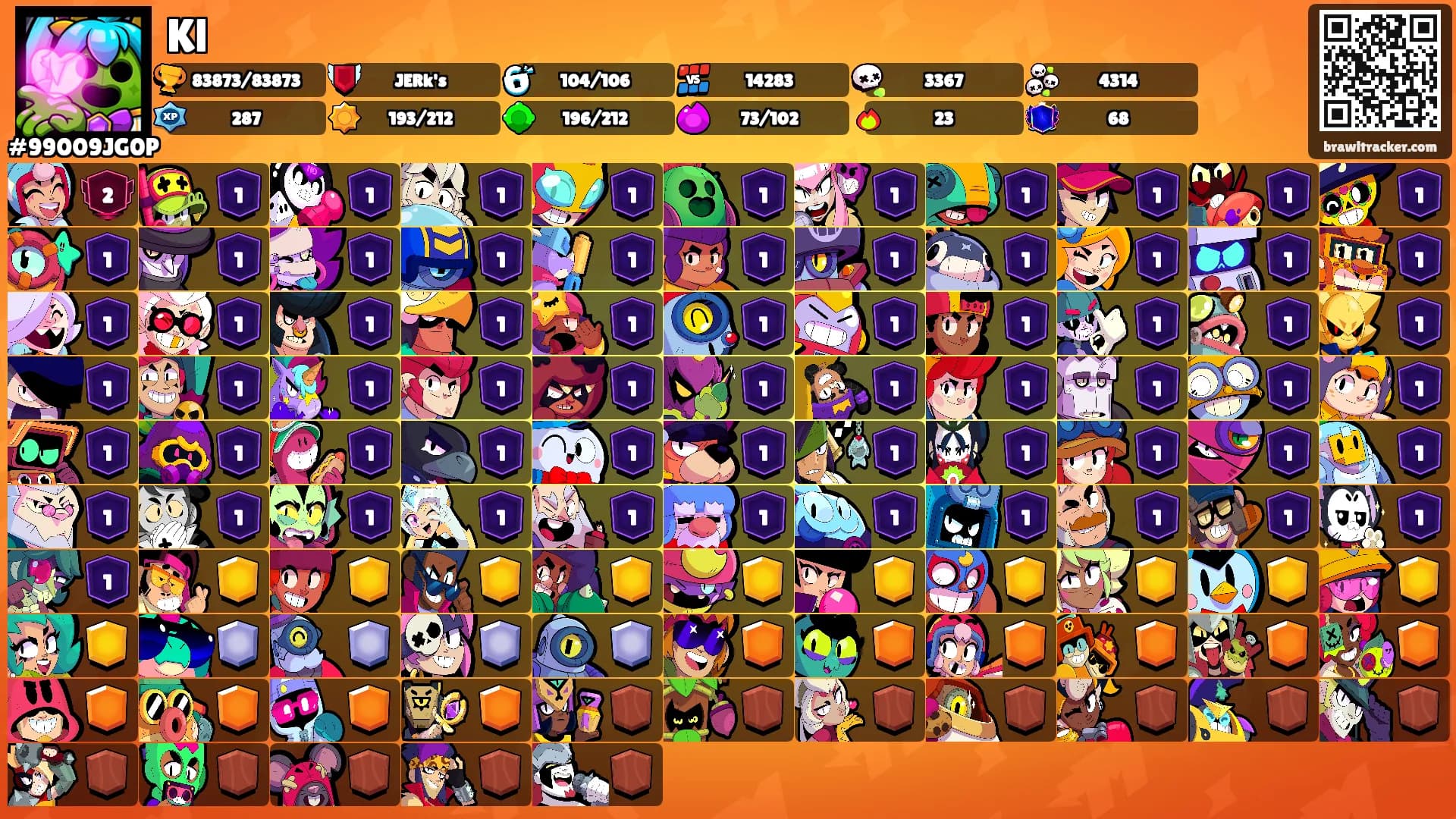 Kl's Ranks