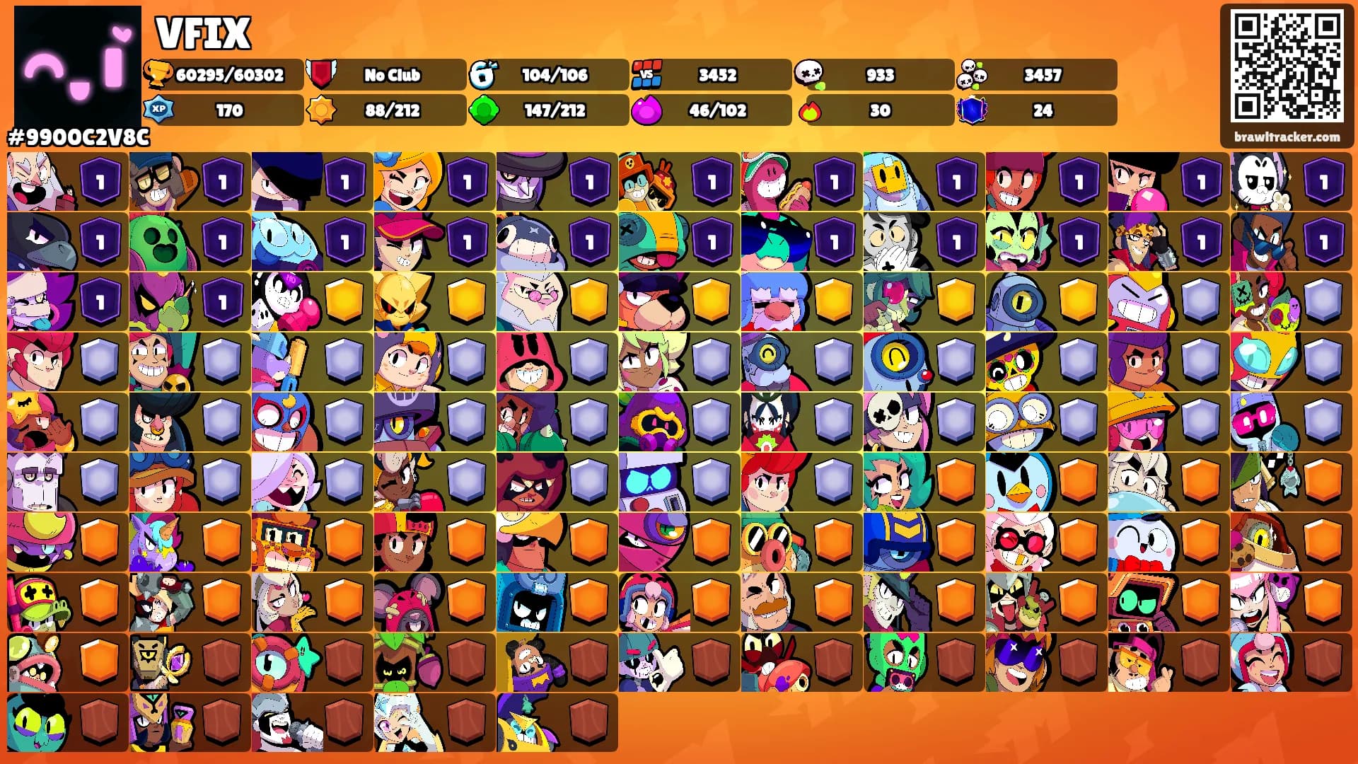 VFIX's Ranks