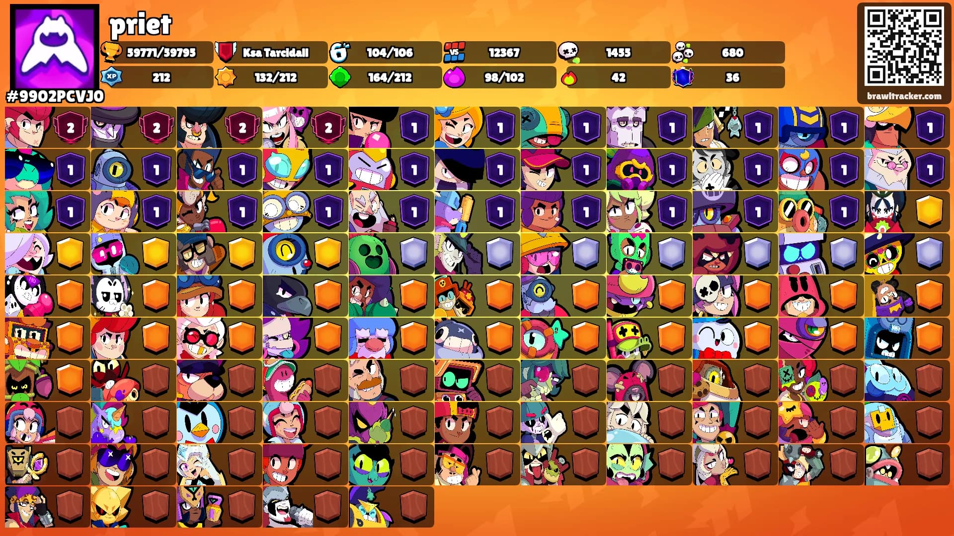 priet's Ranks