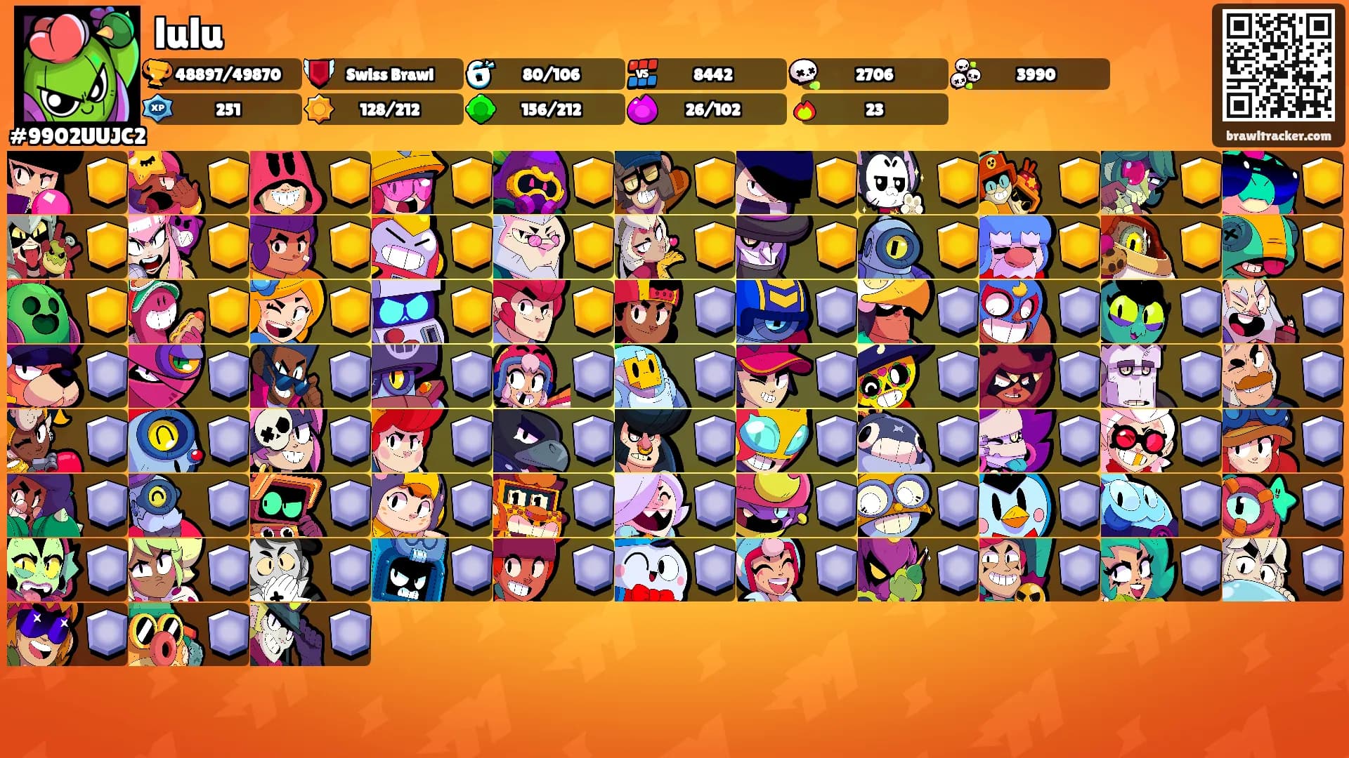 lulu's Ranks