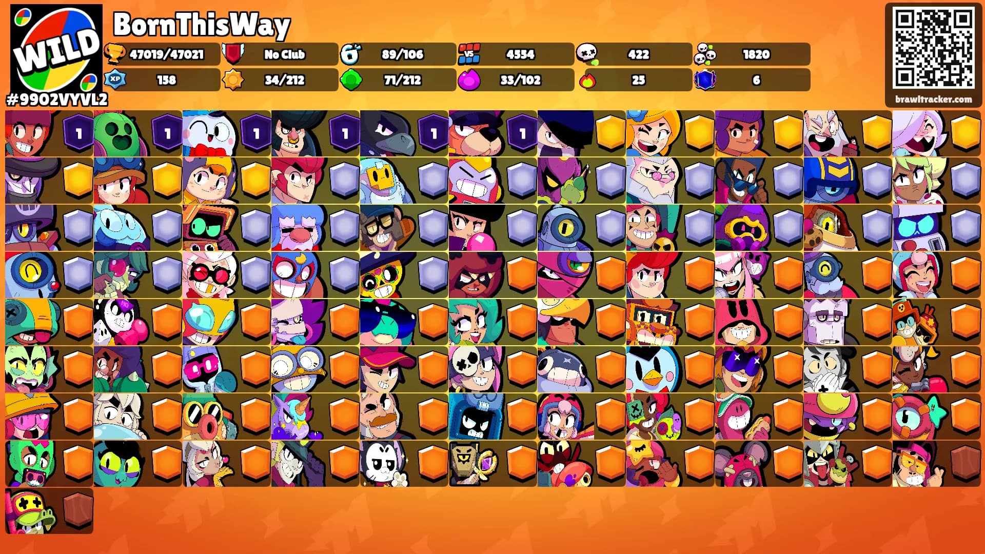BornThisWay's Ranks