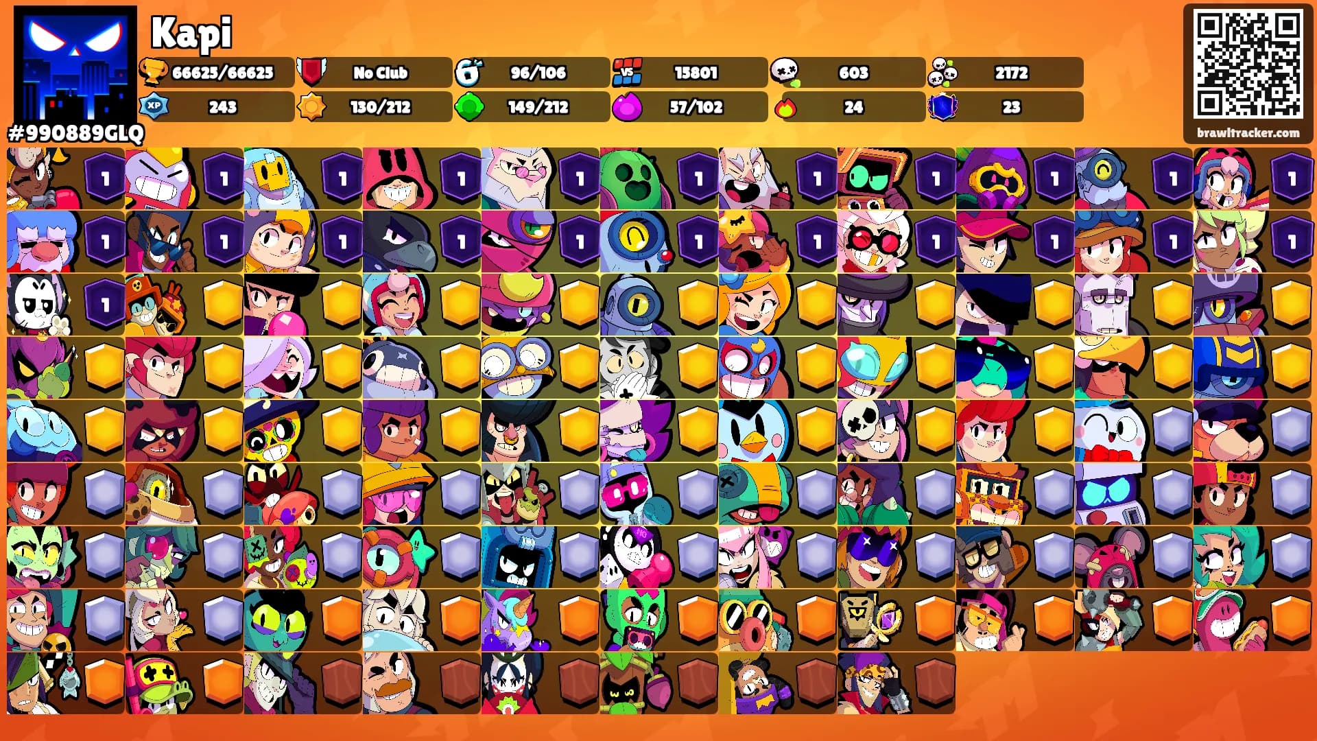 Kapi's Ranks