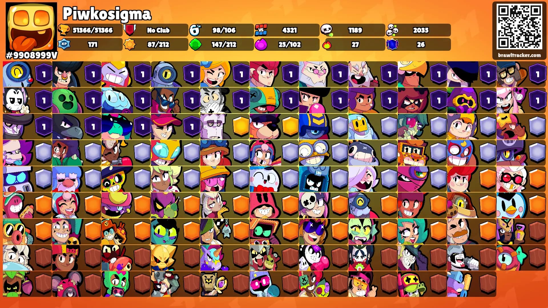Piwkosigma's Ranks
