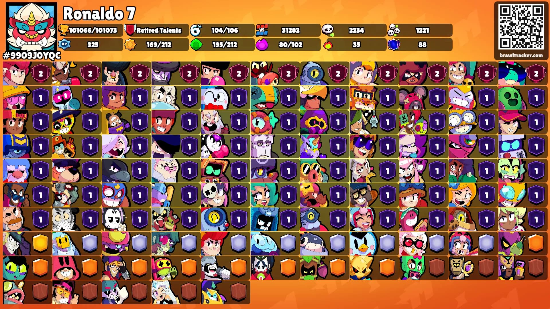 Ronaldo 7's Ranks