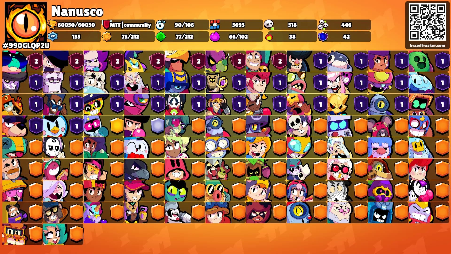 Nanusco's Ranks