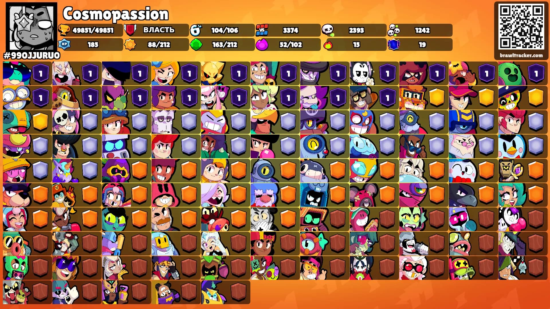 Cosmopassion's Ranks