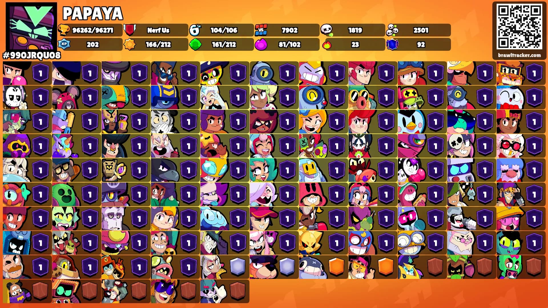 PAPAYA's Ranks