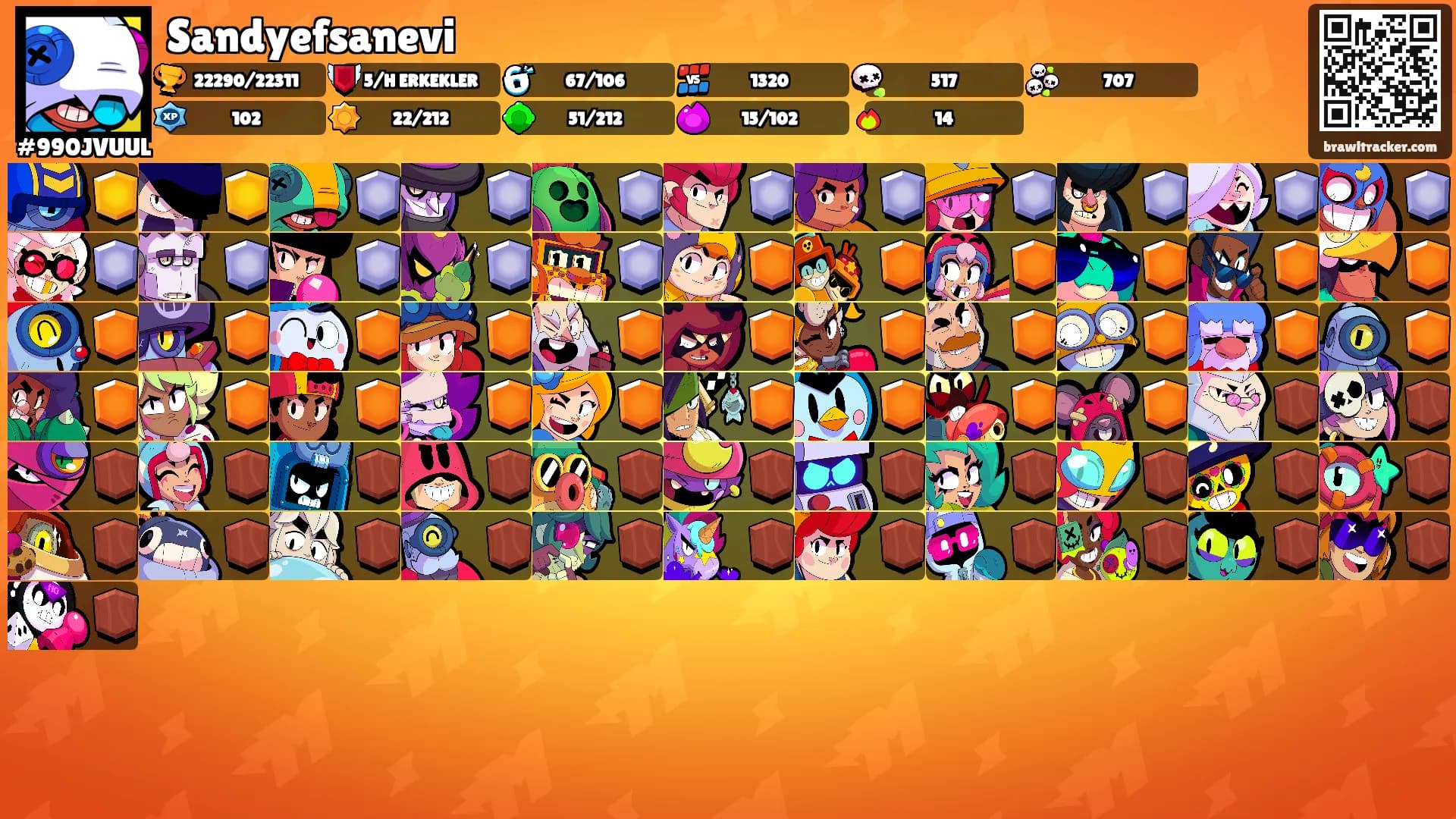 Sandyefsanevi's Ranks