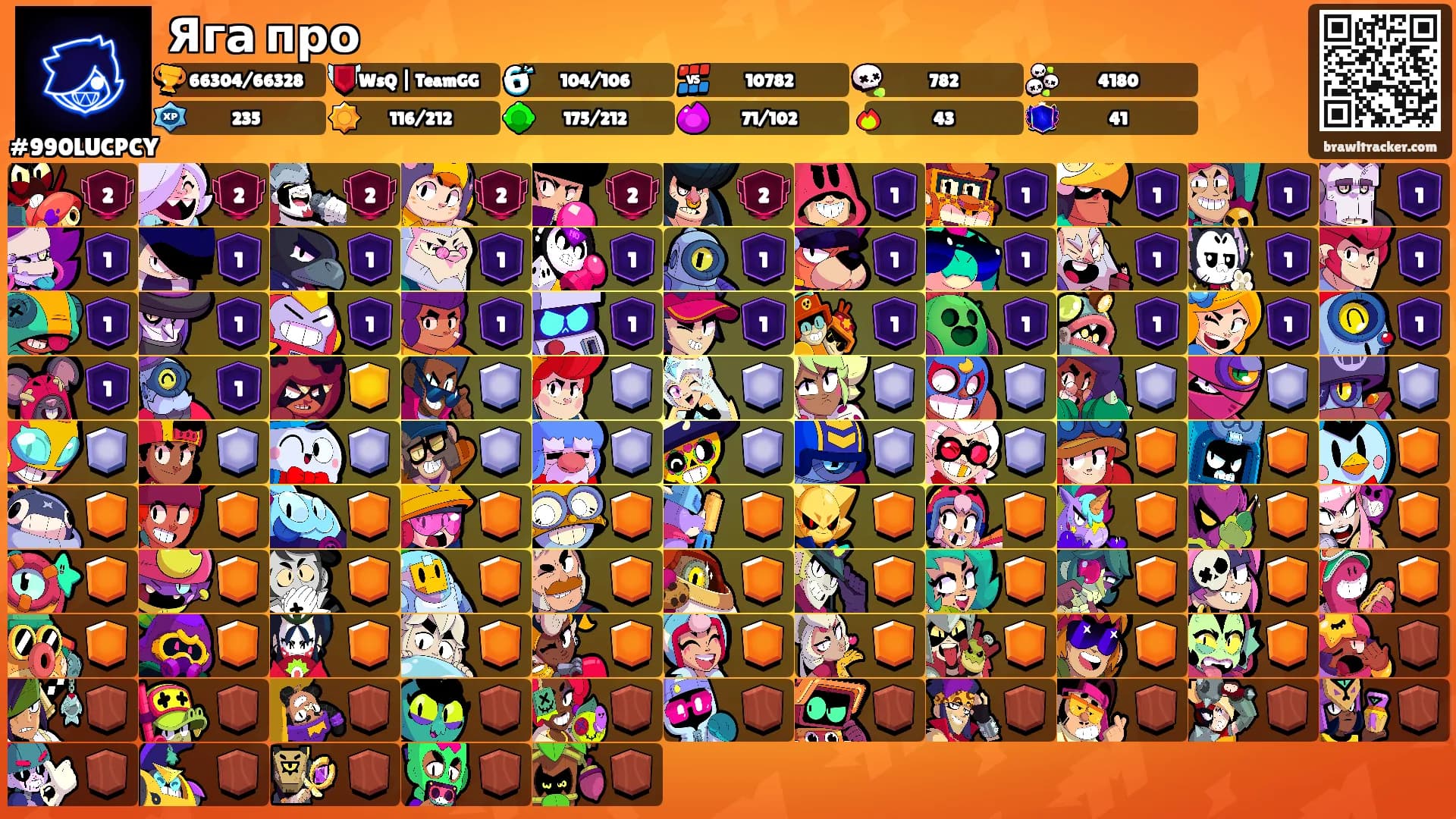Яга про's Ranks