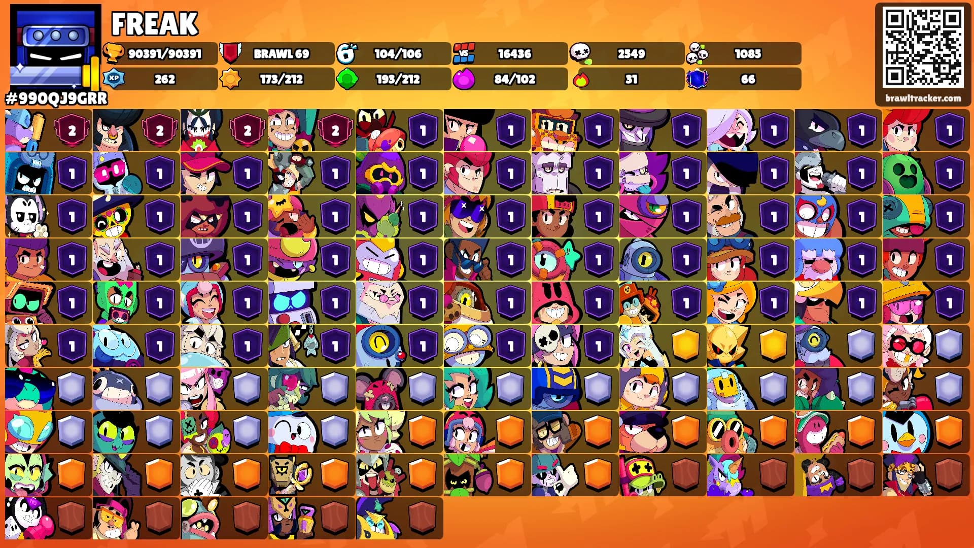 FREAK's Ranks
