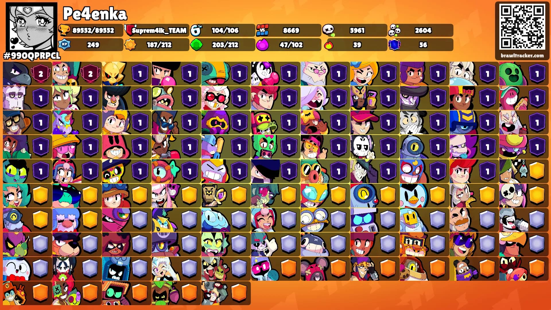 Pe4enka's Ranks