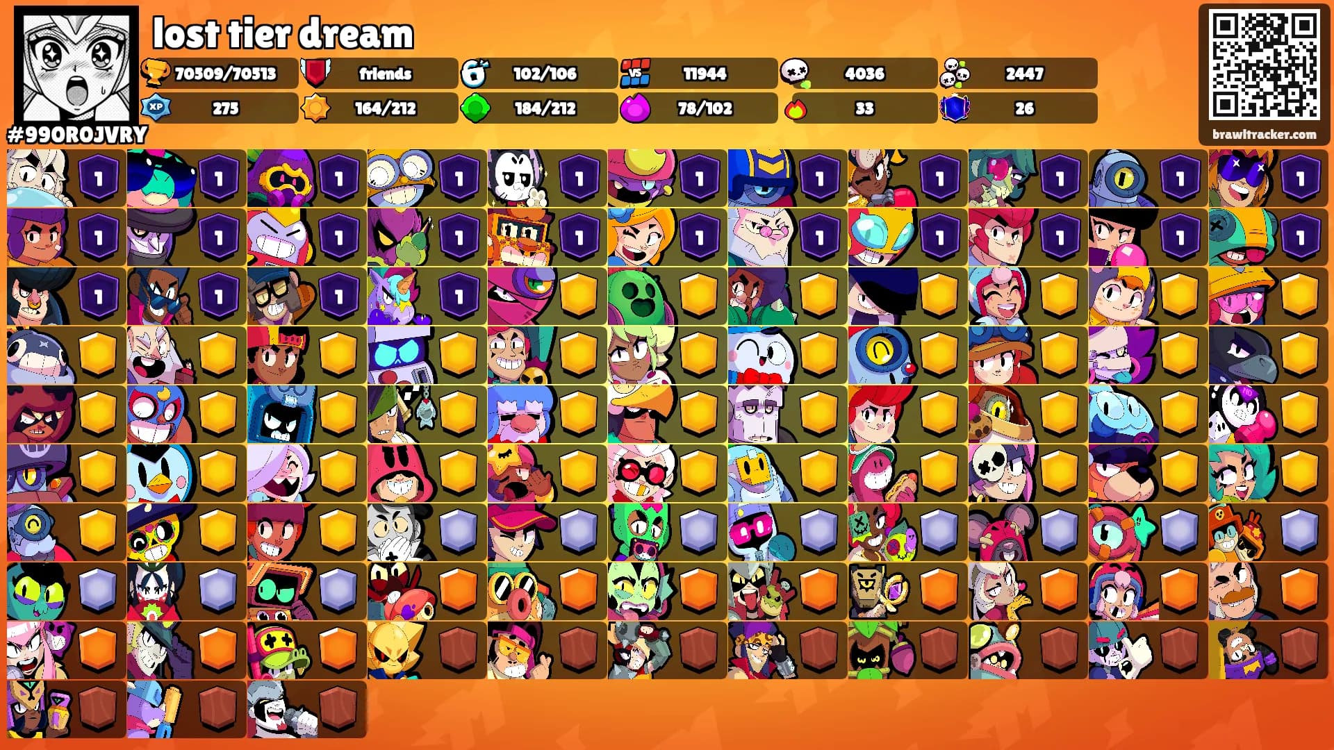 lost tier dream's Ranks