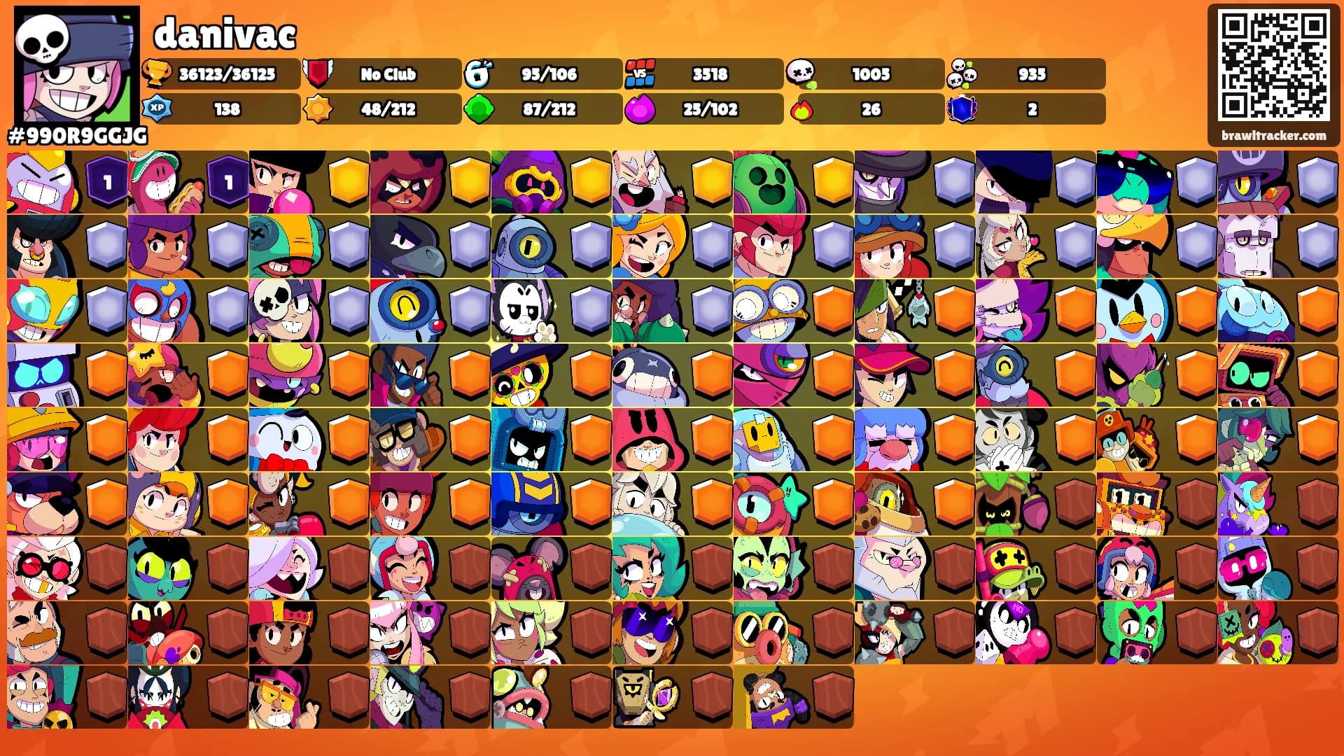 danivac's Ranks