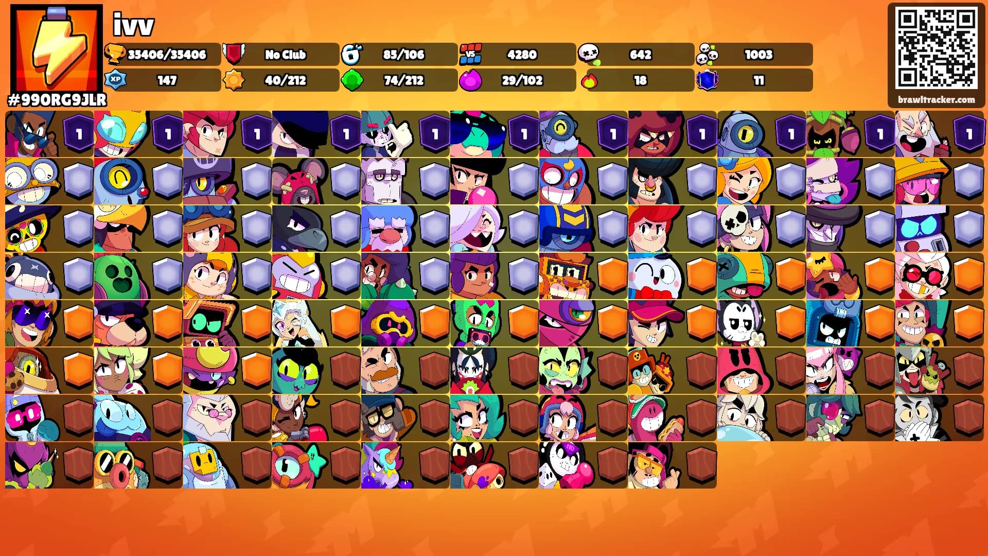 ivv's Ranks