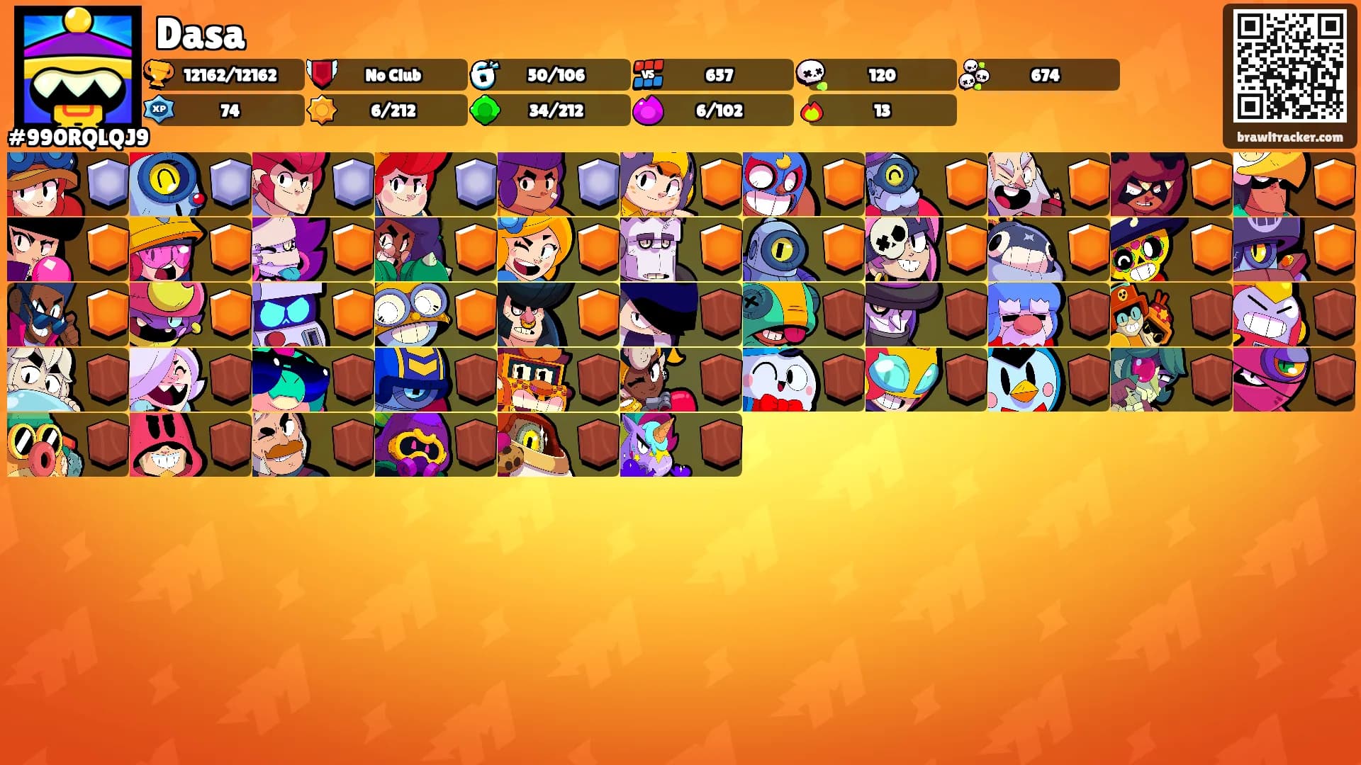 Dasa's Ranks
