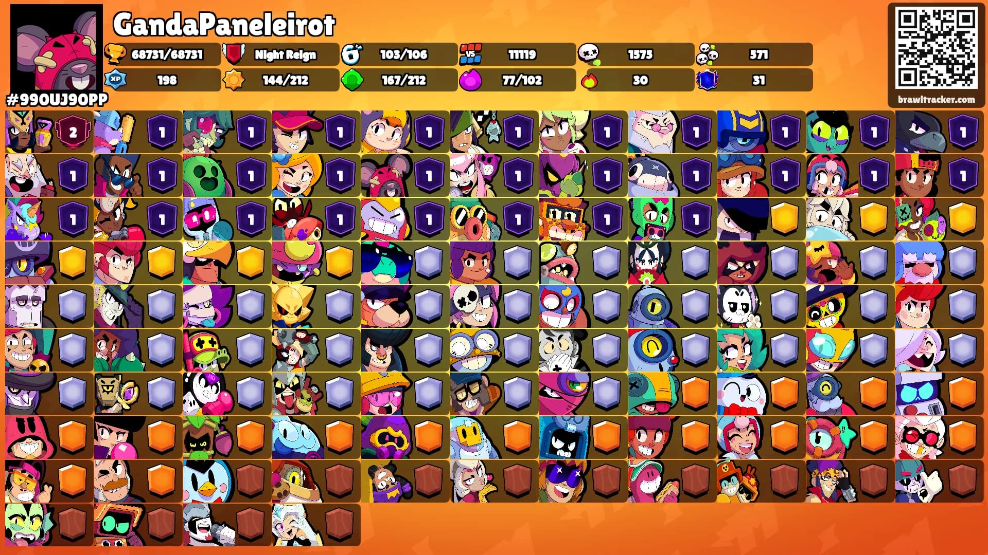 GandaPaneleirot's Ranks