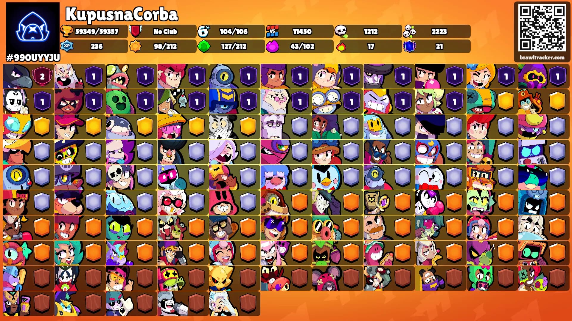 KupusnaCorba's Ranks