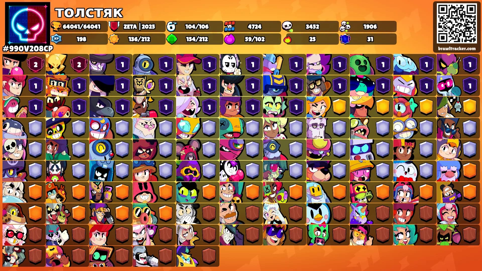 толстяк's Ranks