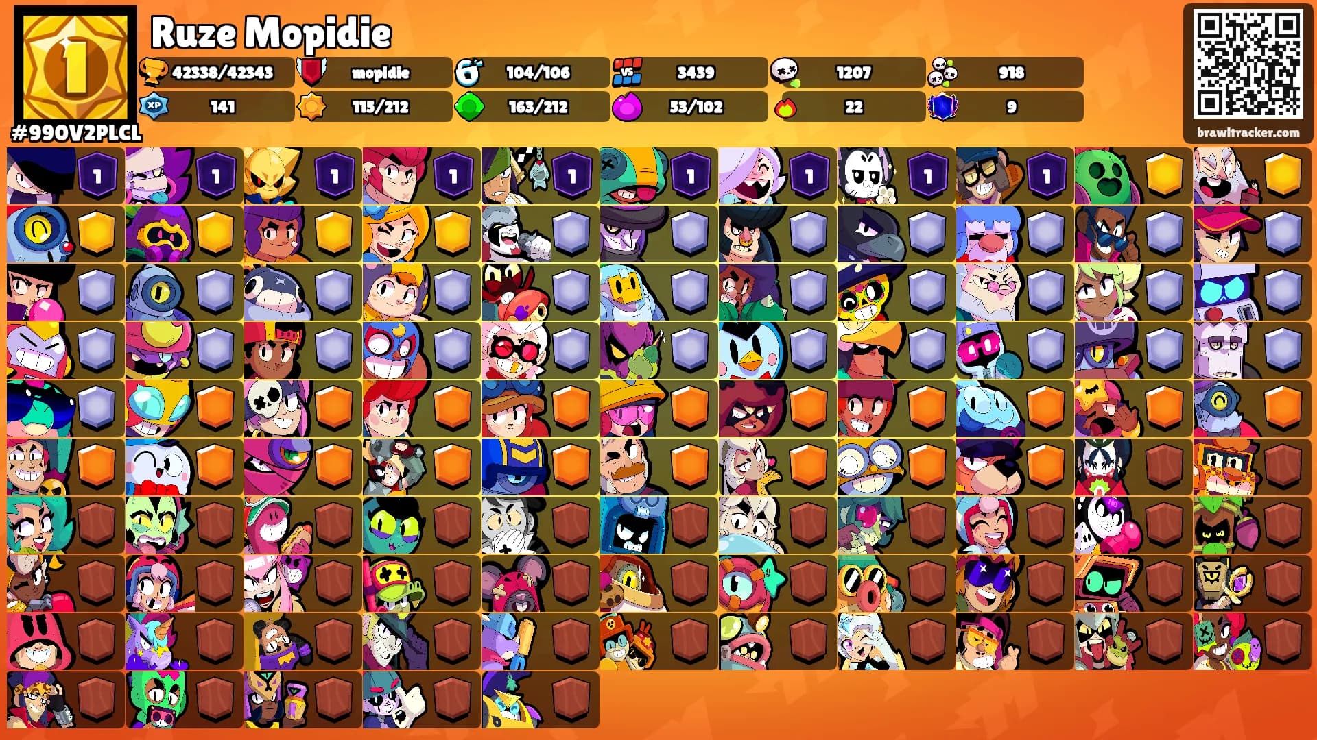 Ruze Mopidie's Ranks