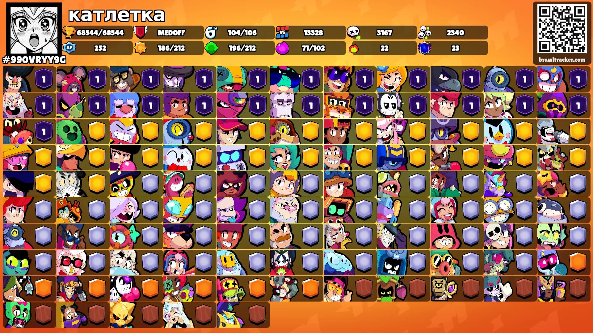 катлетка's Ranks