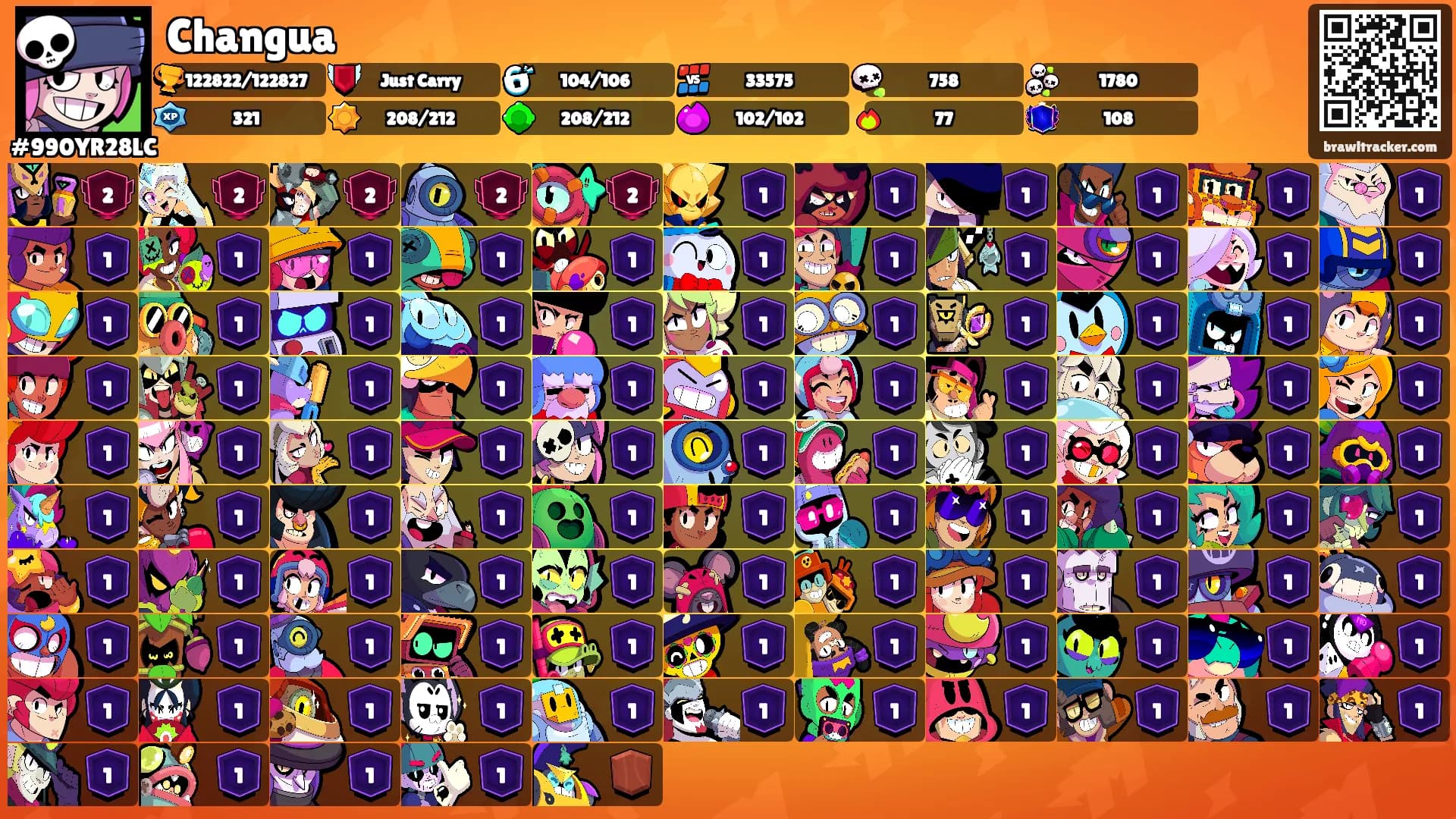 Changua's Ranks