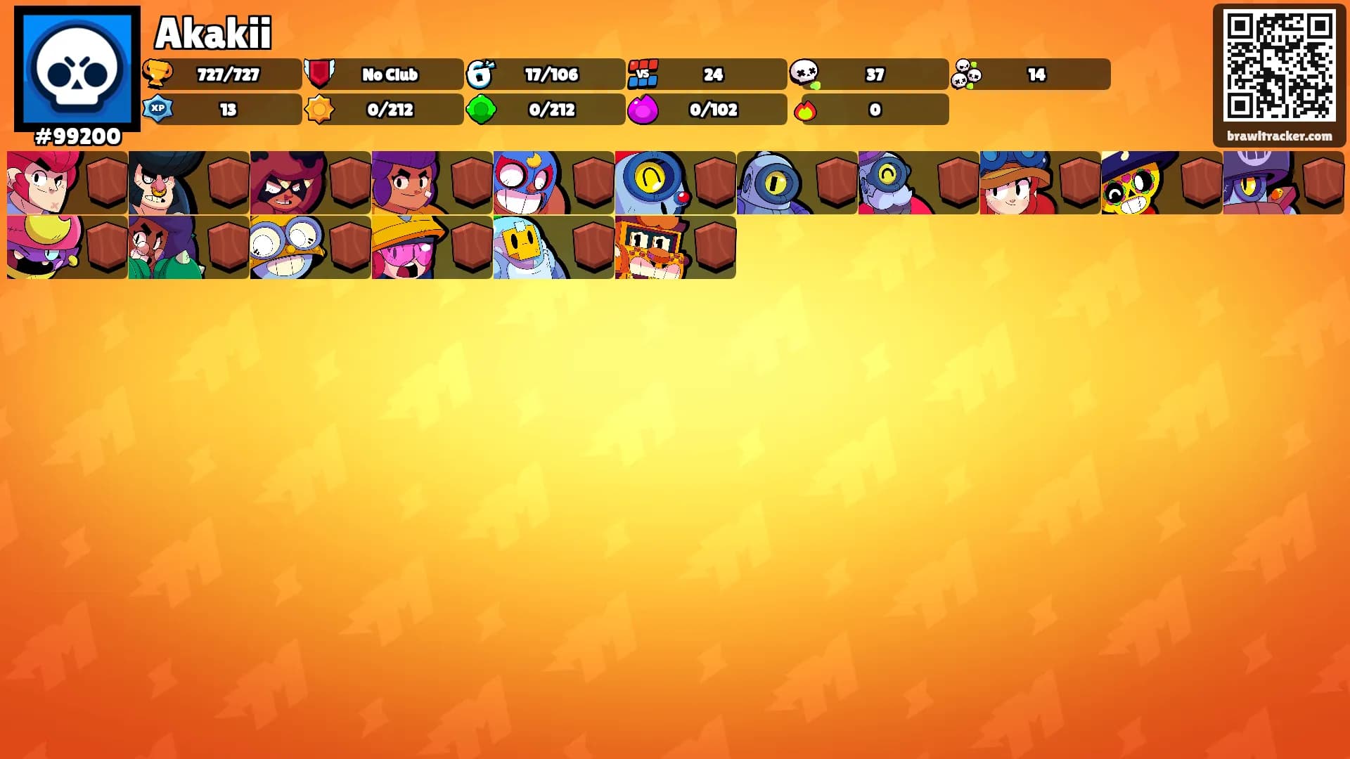 Akakii's Ranks