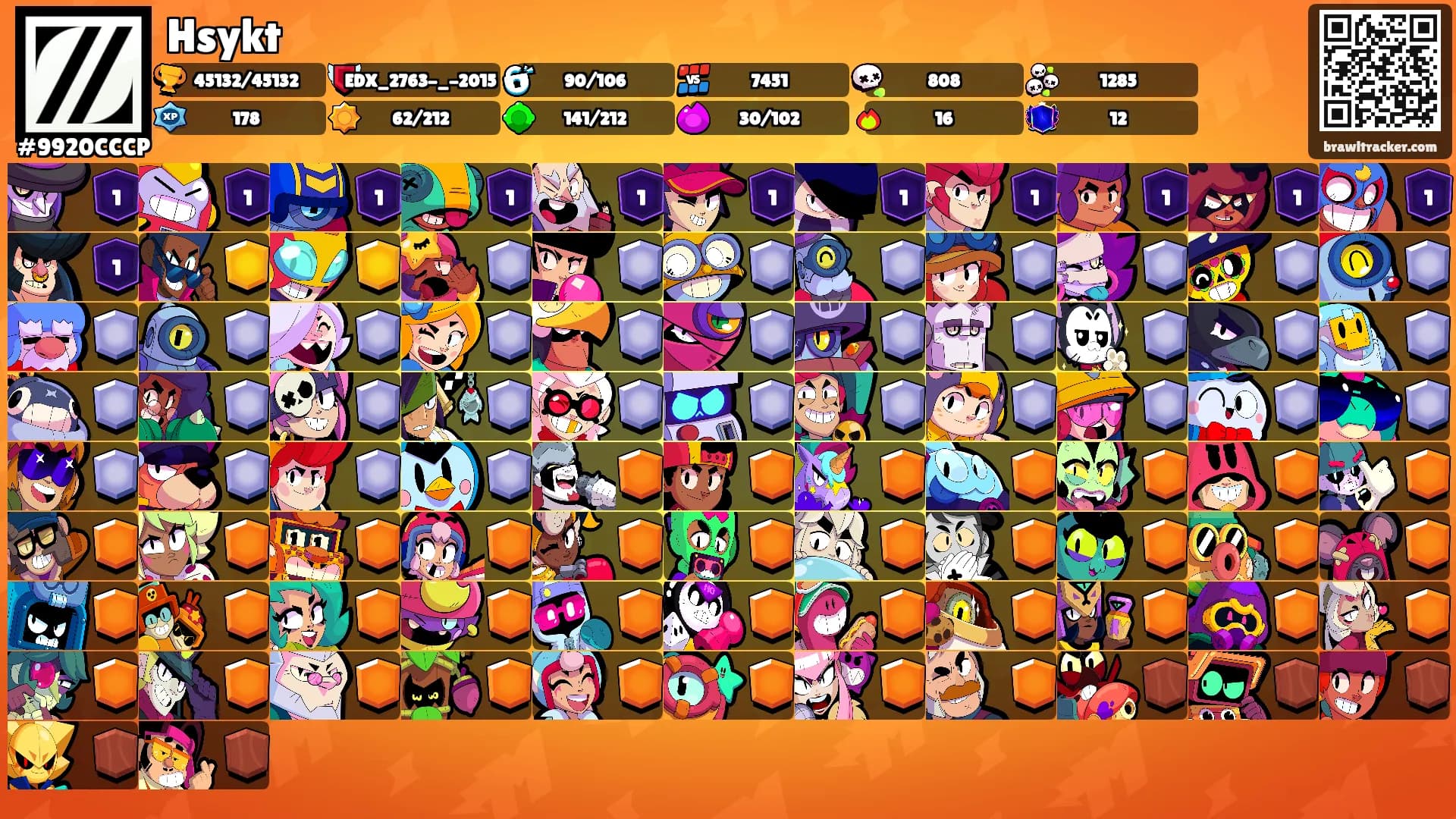 Hsykt's Ranks