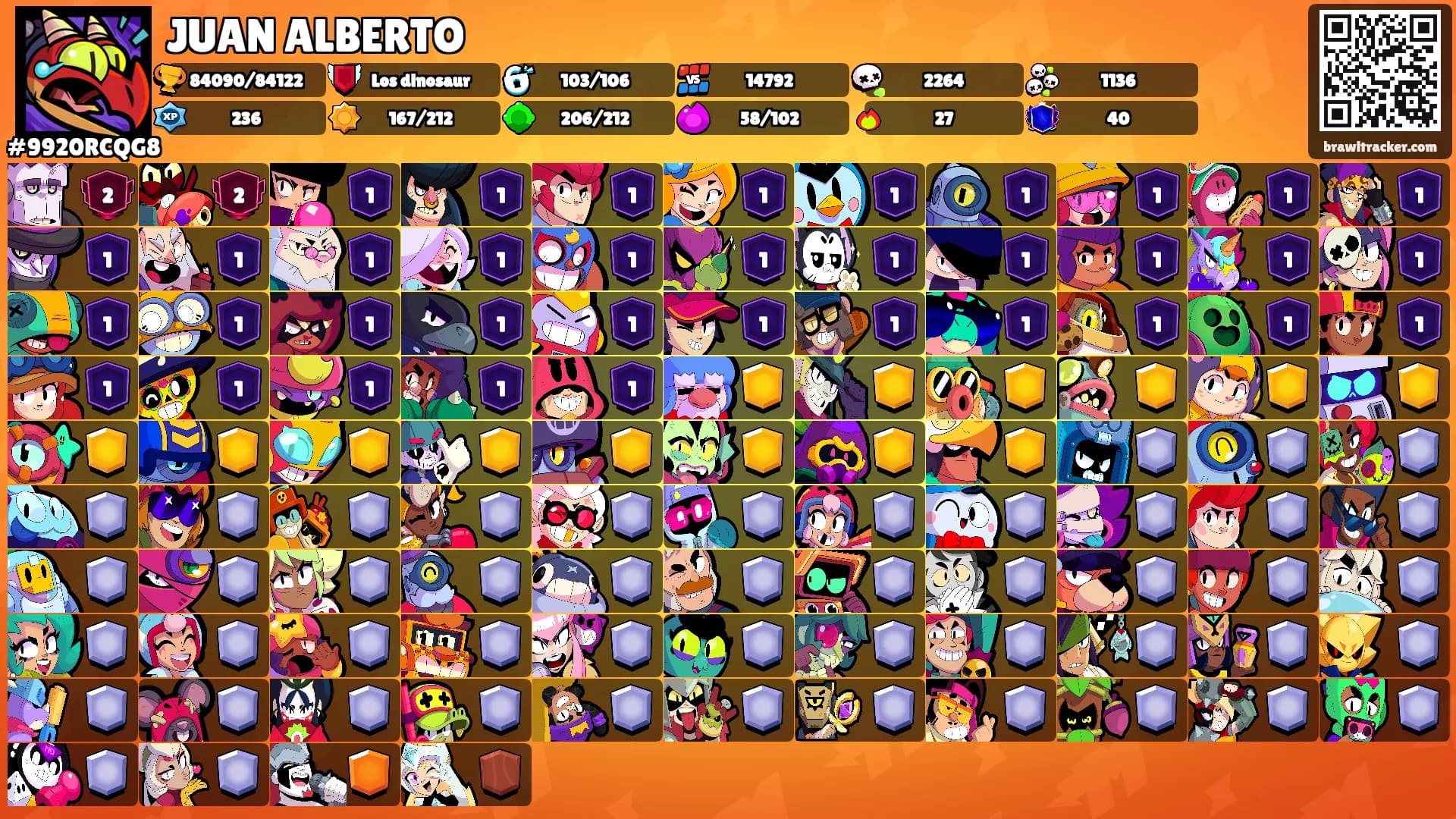 JUAN ALBERTO's Ranks