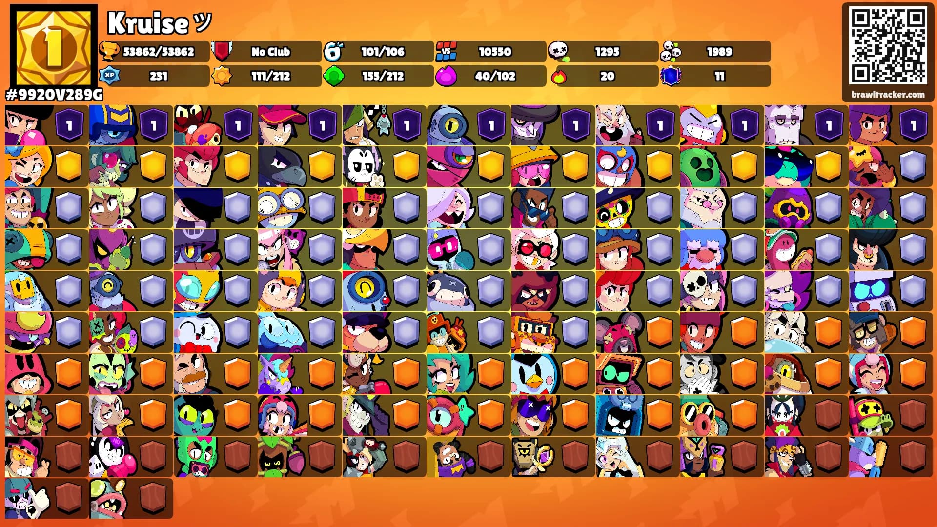 Kruiseッ's Ranks