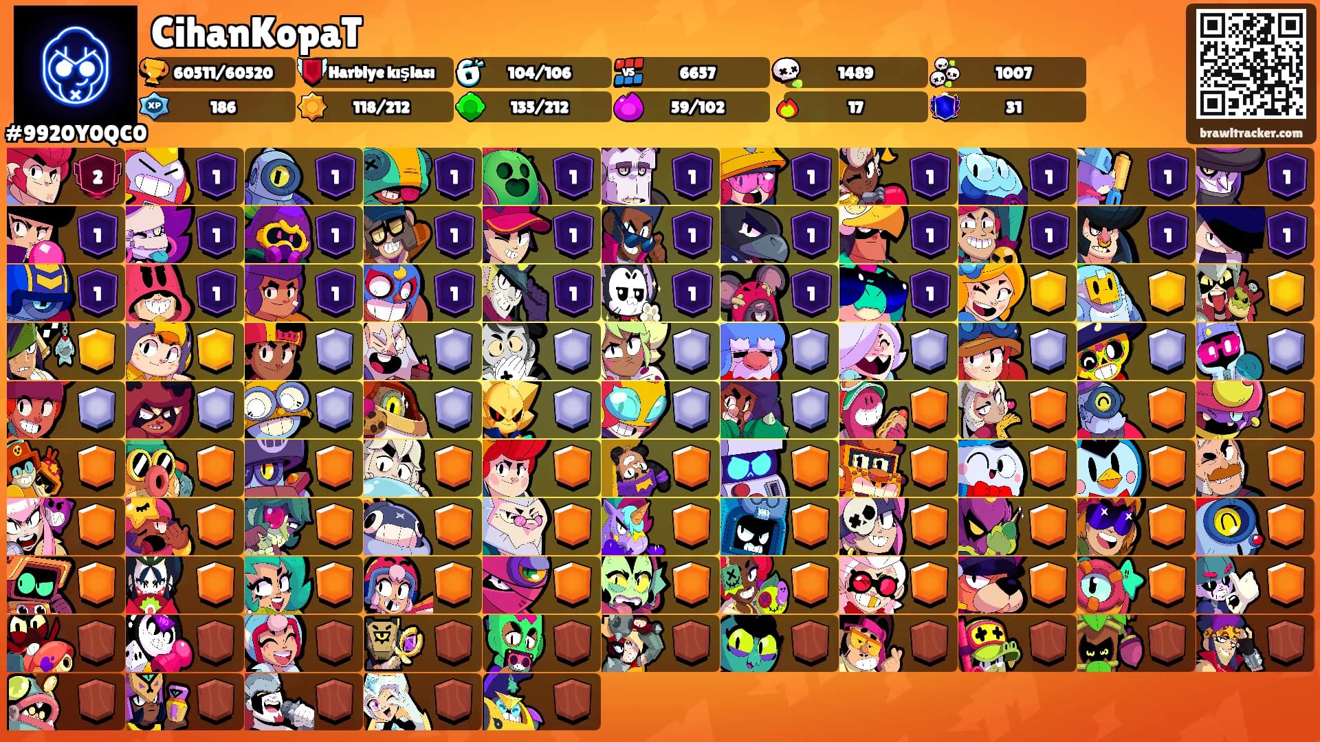 CihanKopaT's Ranks