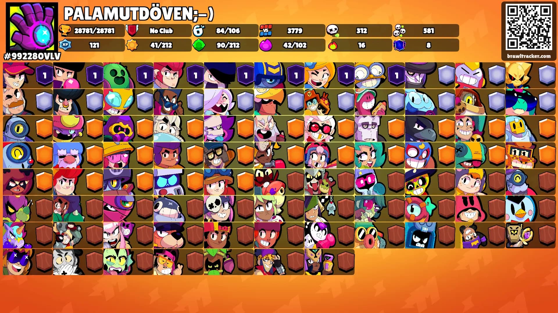 PALAMUTDÖVEN;-)'s Ranks