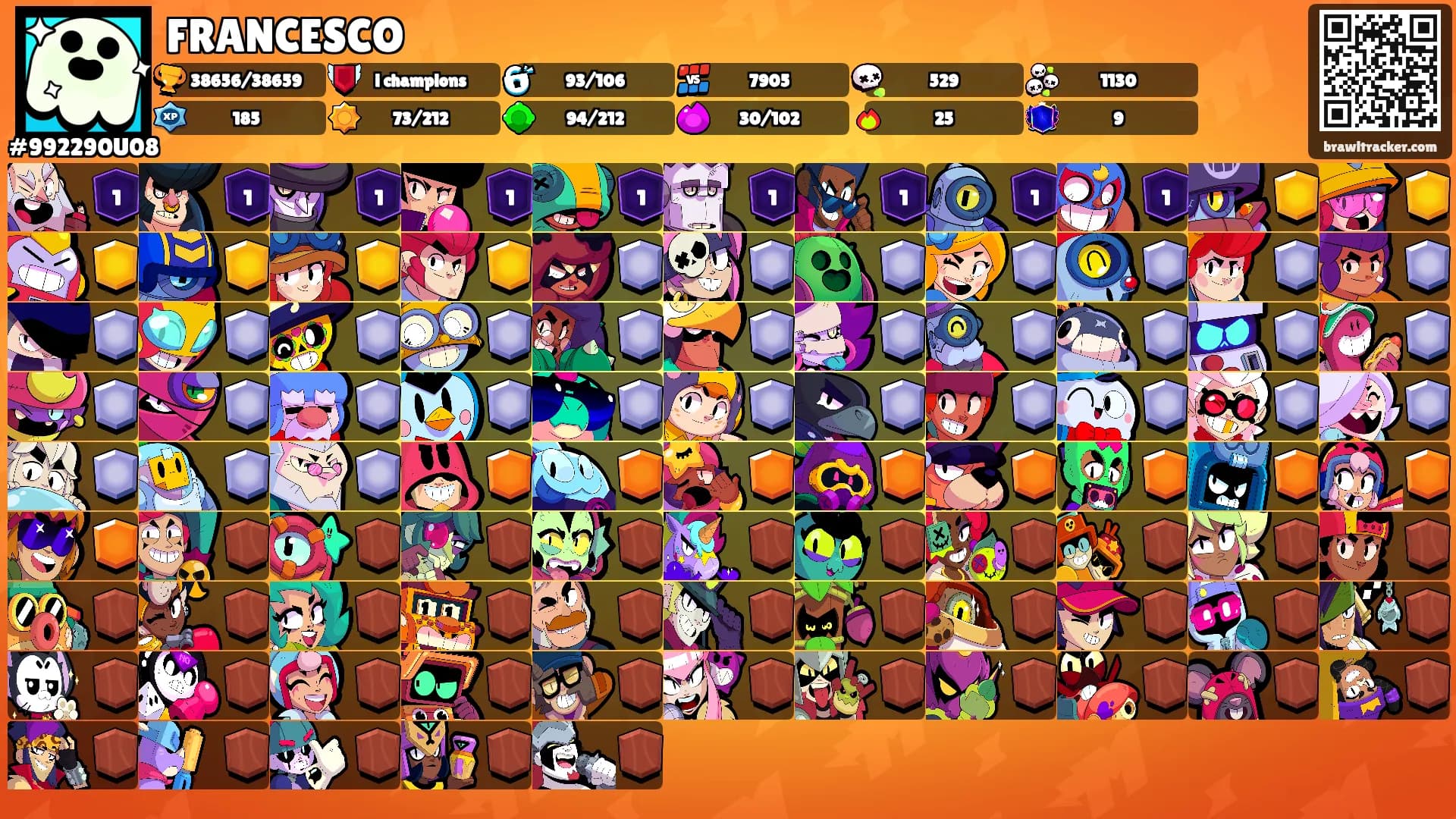 FRANCESCO's Ranks