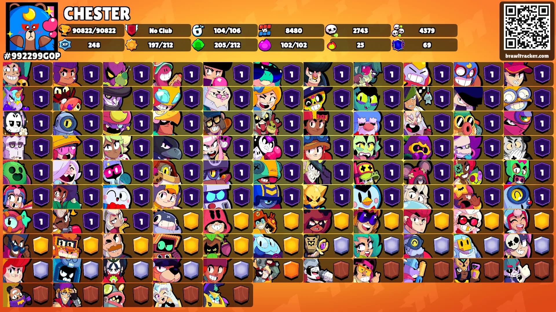 CHESTER's Ranks