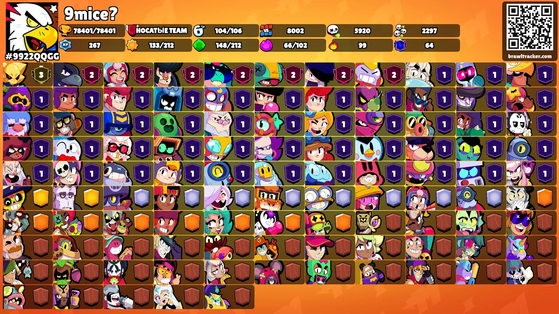 9mice?'s Ranks