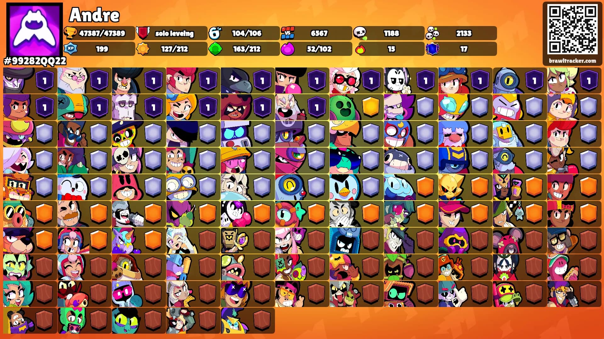 Andre's Ranks
