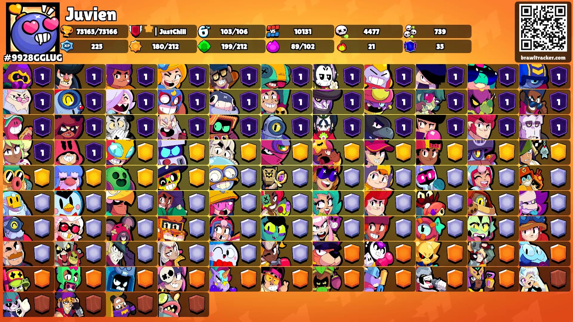 Juvien's Ranks