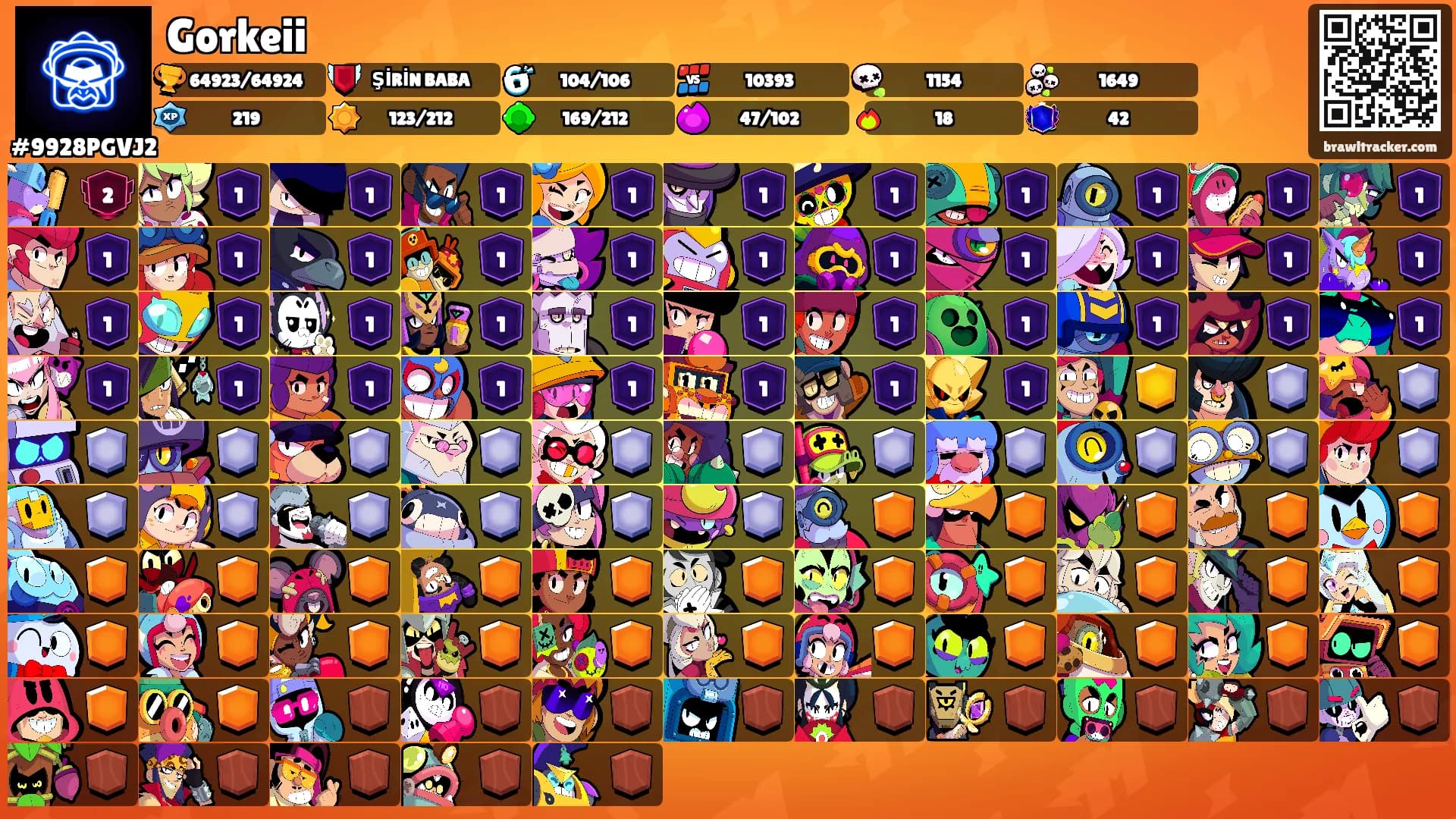 Gorkeii's Ranks